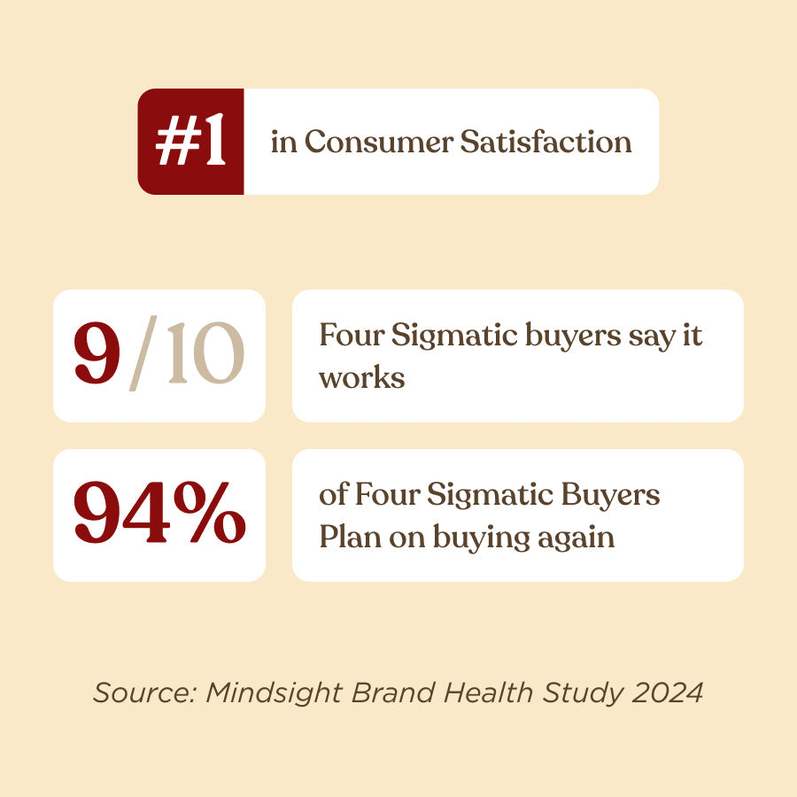 original-mushroom-coffeetm-30-servings-s6 Original_Mushroom_Coffee_-_Consumer_Satisfaction.jpg